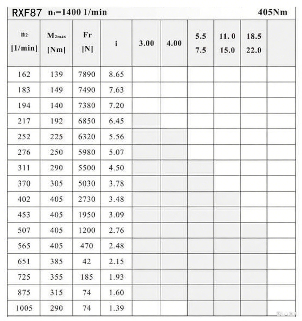 RXF87減速機(jī)配置圖.png