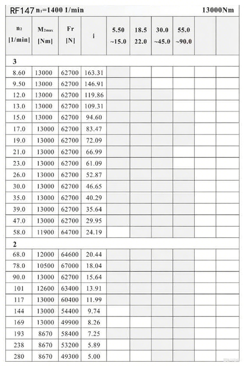 RF147減速機參數(shù).png