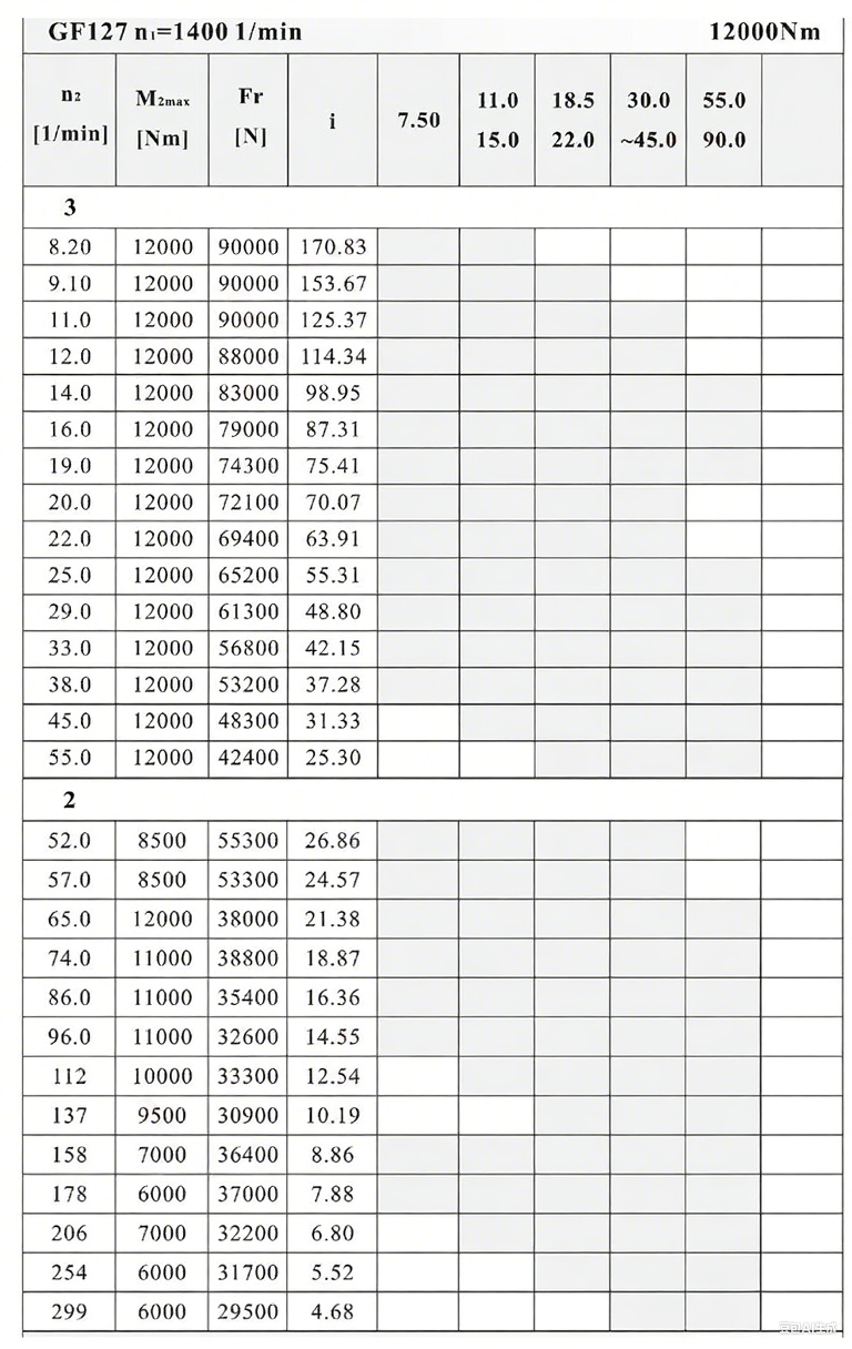 F127減速機性能參數(shù).png