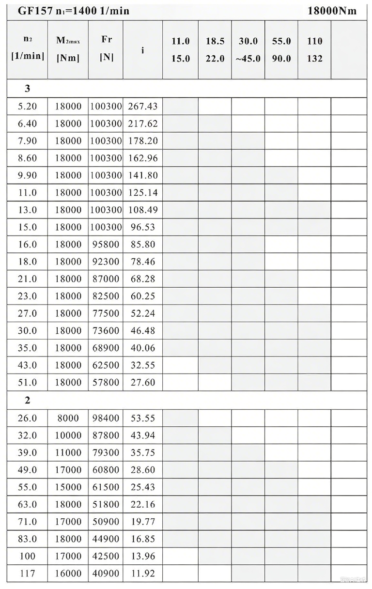 F157減速機性能參數(shù).png