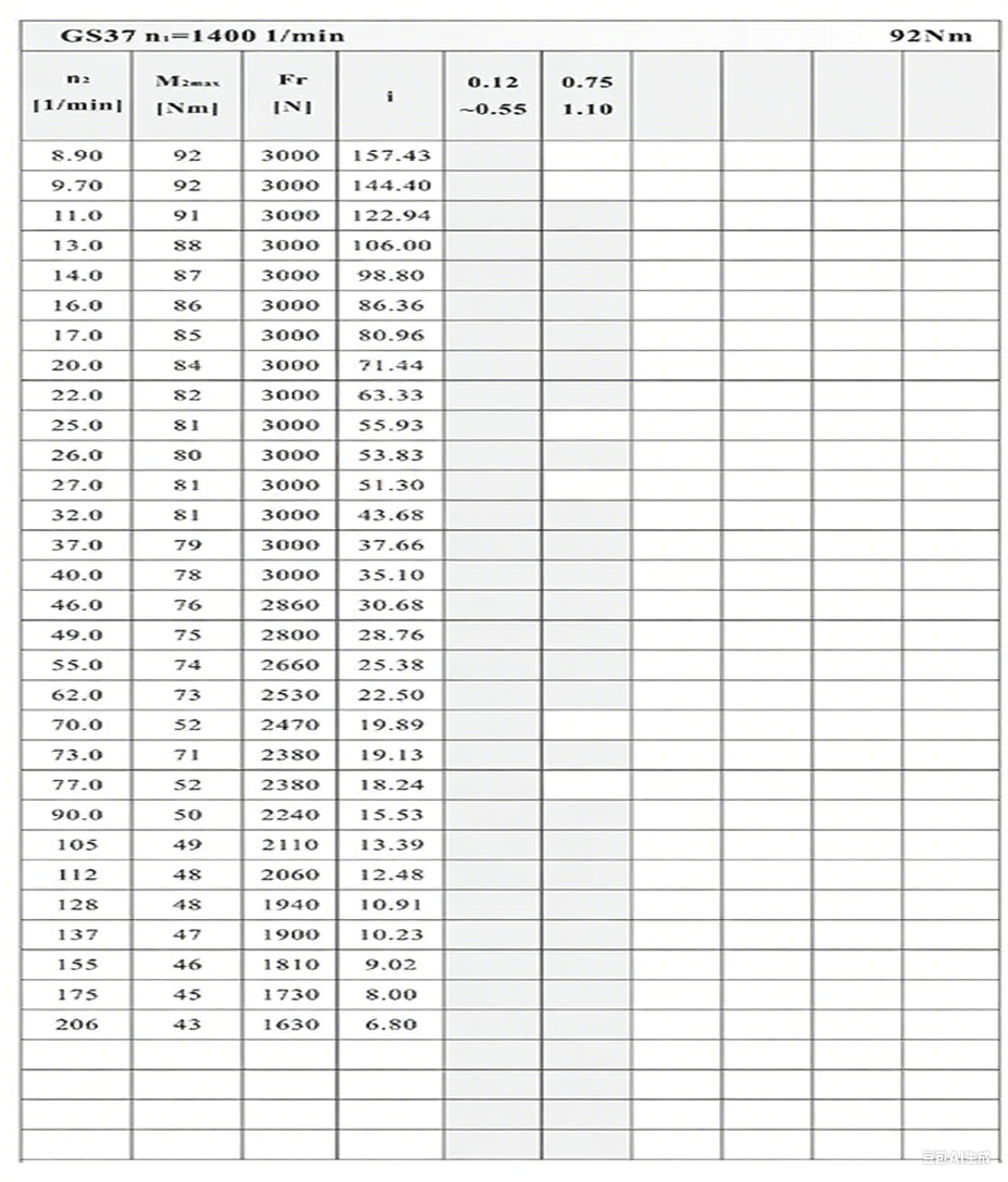 S37減速機(jī)性能參數(shù).png