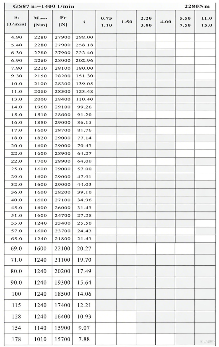 S87減速機(jī)性能參數(shù).png
